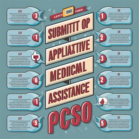 pcso guide|Comprehensive Guide to Online PCSO Medical Assistance.